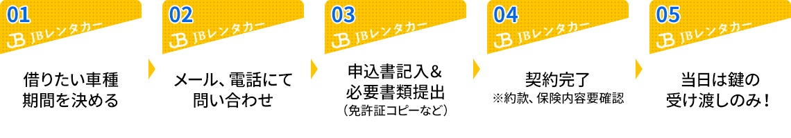 1借りたい車種期間を決める　2メール、電話にて問い合わせ　3申込書記入＆必要書類提出（免許証コピーなど）　4契約完了※約款、保険内容確認　5当日はカビの受け渡しのみ！