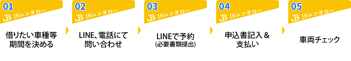 1借りたい車種期間を決める　2メール、電話にて問い合わせ　3申込書記入＆必要書類提出（免許証コピーなど）　4契約完了※約款、保険内容確認　5当日はカビの受け渡しのみ！